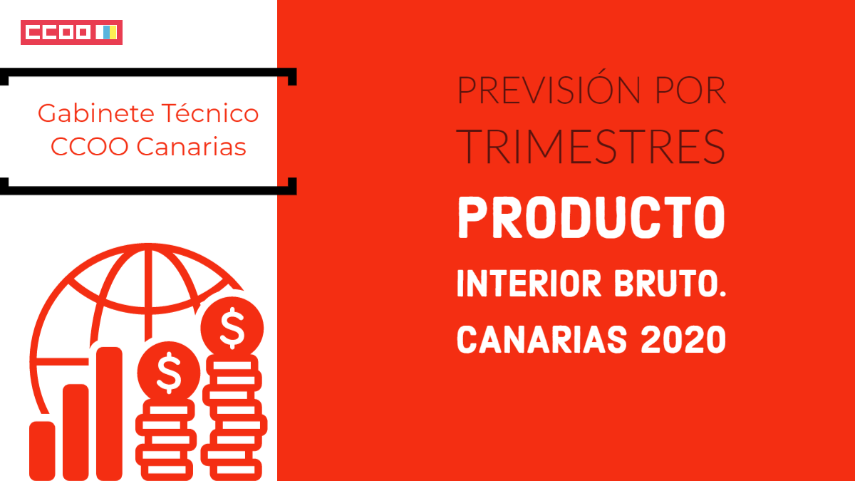 Previsin por trimestres del Producto Interior Bruto en Canarias 2020