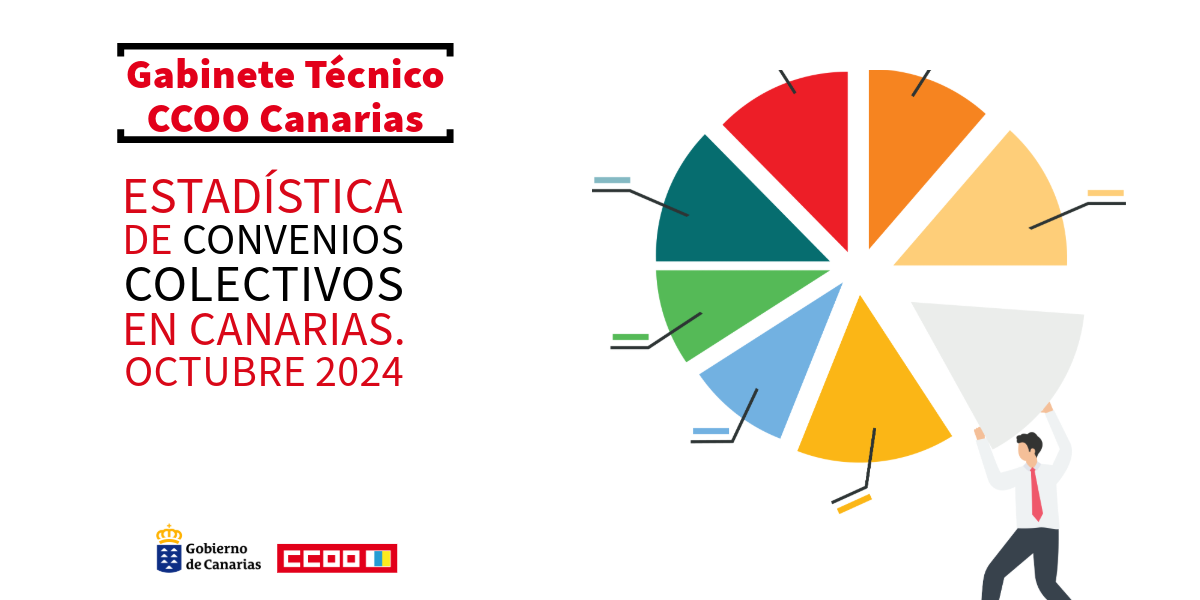 Imagen Estadstica de Convenios Colectivos en Canarias. Octubre 2024