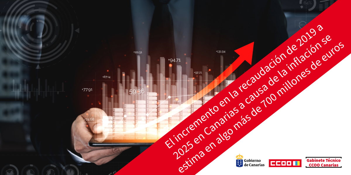 Estudio de la recaudación tributaria en Canarias durante 2025