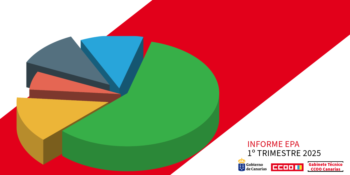 Imagen Informe EPA primer trimestre 2025