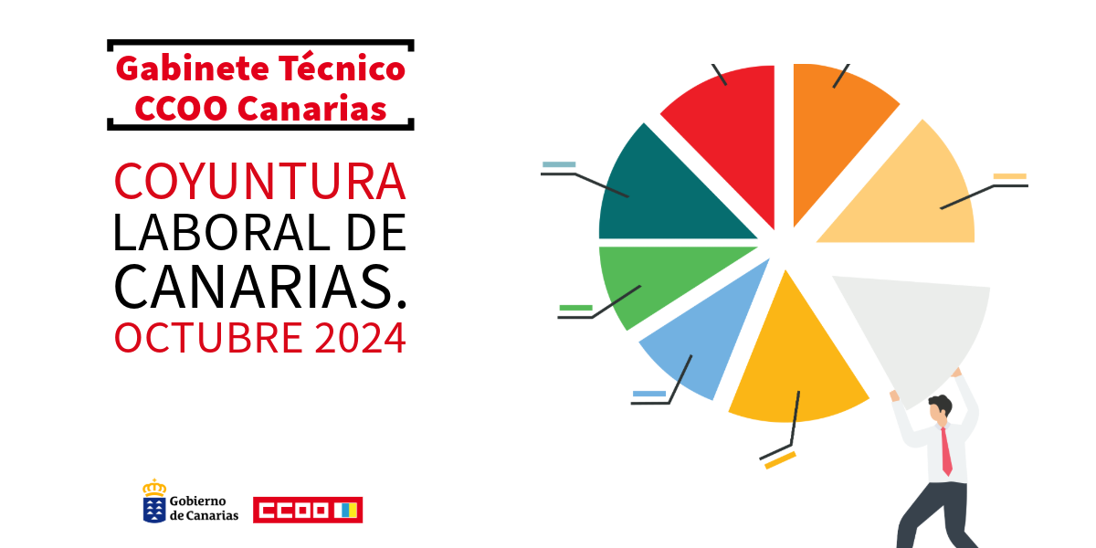 Imagen Coyuntura laboral de Canarias. Octubre 2024