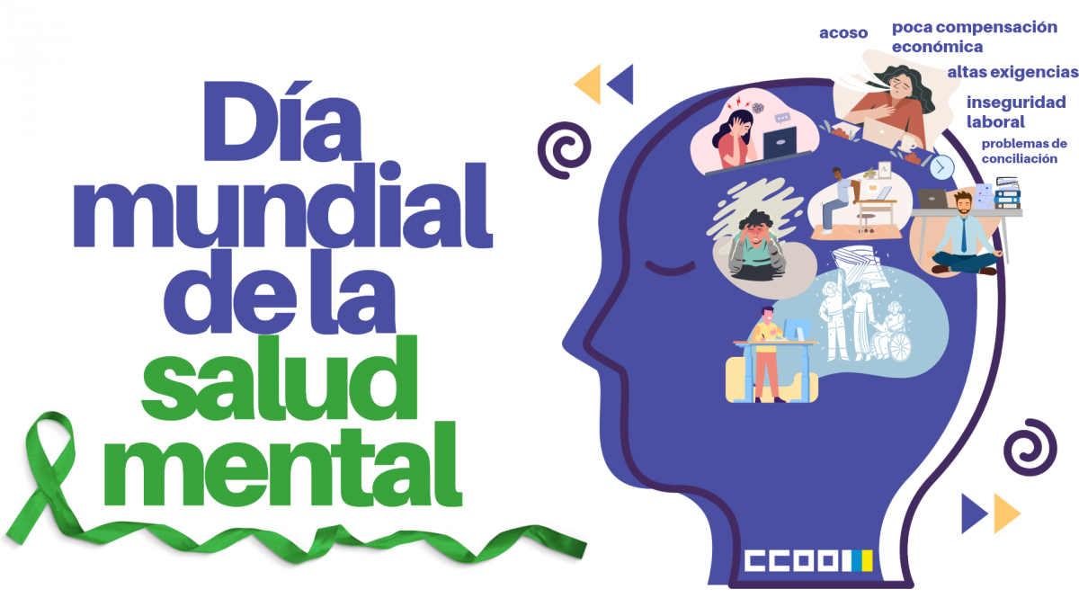 Dia mundial de la salud mental 2025