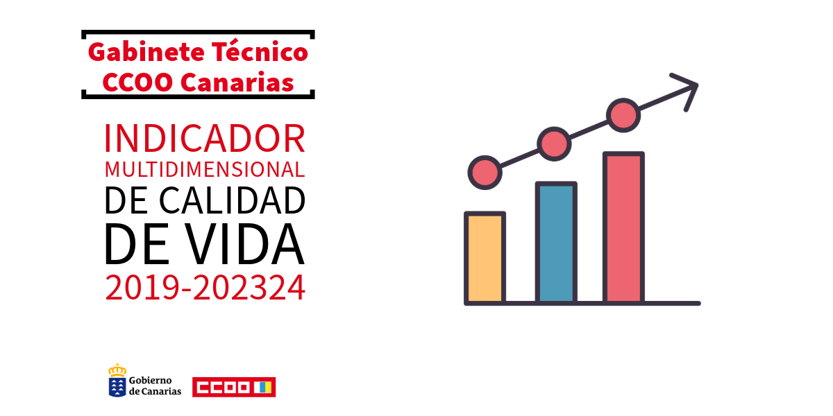 Imagen Indicador Multidimensional de Calidad de Vida 2019-2023